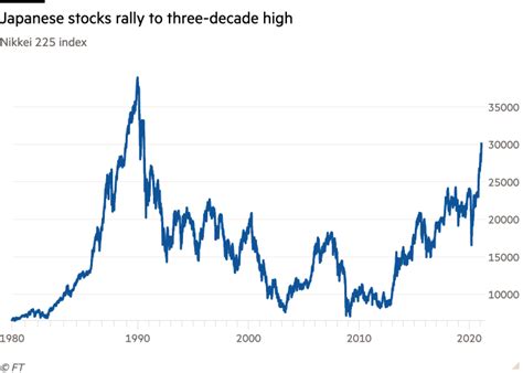 米国市場と日本株価の行方はどうなる？最新の動向を深掘り！