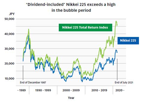 日経平均株価予想はどうなるのか？未来の株価動向を探る！