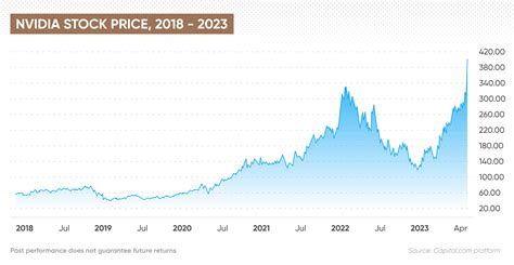 エヌビディア株価予想はどうなる？2024年の展望と投資チャンス！