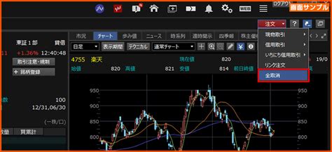 楽天銀行 株価予想はどうなるのか？