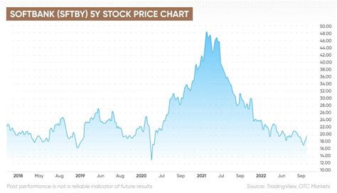 ソフトバンクグループ株価予想はどうなるのか？投資のポイントを徹底解説！