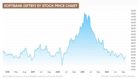 ソフトバンク株価予想はどこまで上昇するのか？