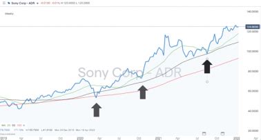 ソニー株価予想 2022！未来の株価動向は？