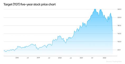 週明け株価予想！日経平均はどこまで上がるのか？