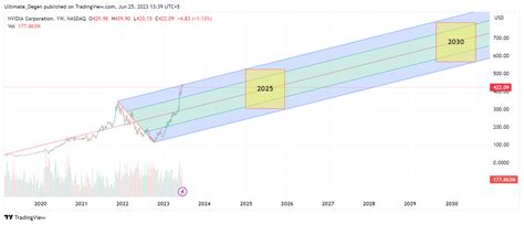 トヨタ株価予想！2026年に向けた投資戦略はどうなる？