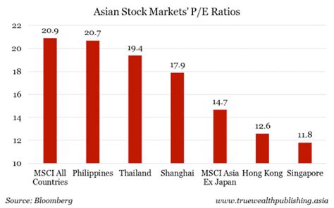 ベトナム株価 見通し: 2024年の市場はどうなる！？