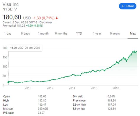 ビザ株価予想の未来はどうなる？