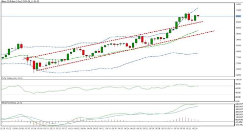 来週の日経平均株価予想はどうなる？市場の動向を徹底分析！